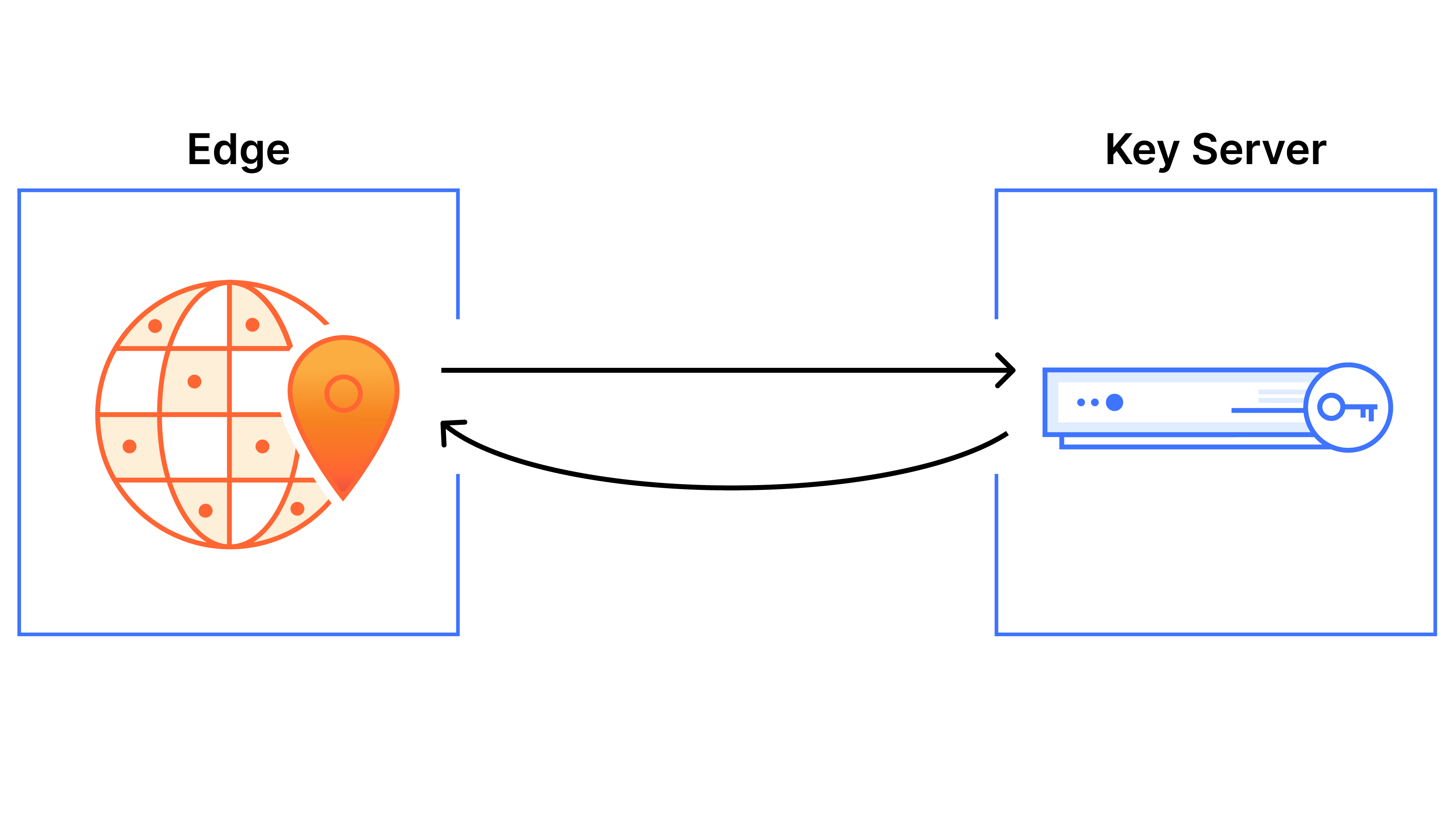 Keyless SSL - Hero image