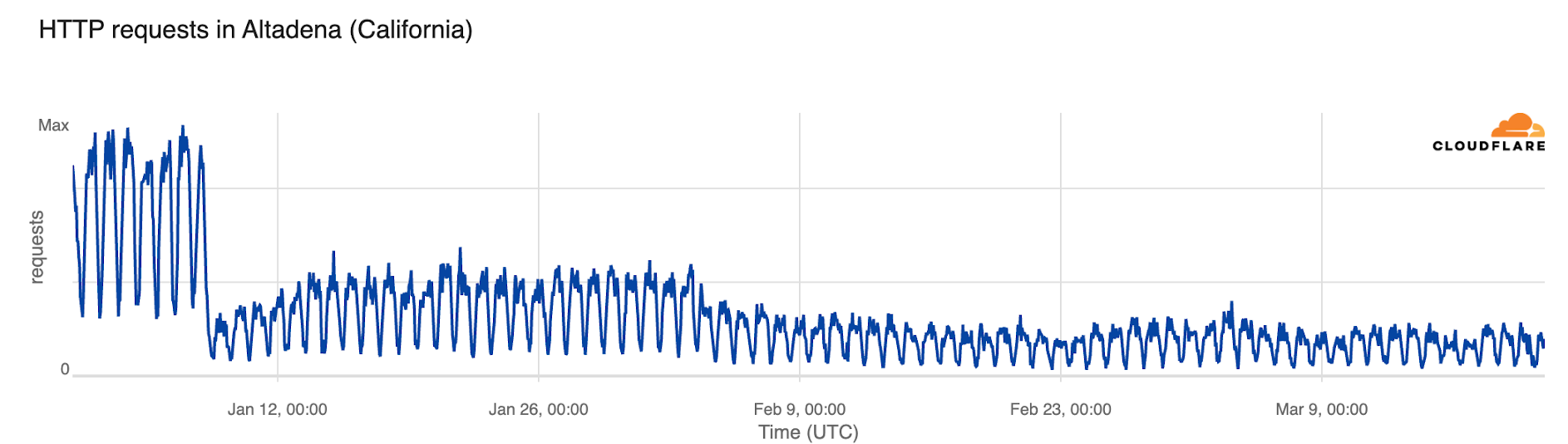 BLOG-2800 LA2