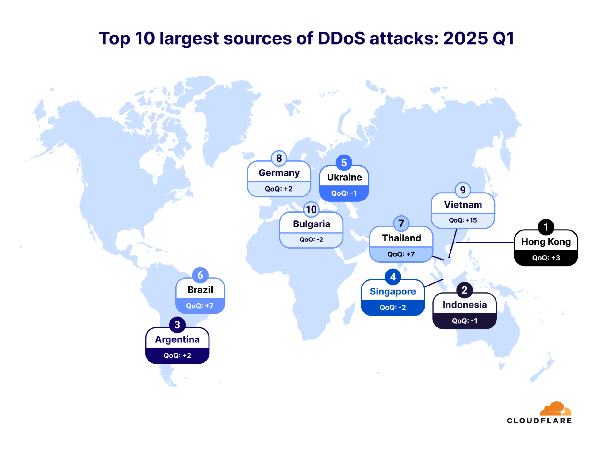 Map of top 10 largest sources of DDoS attacks in 2025 Q1